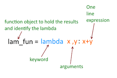 lambda function python
