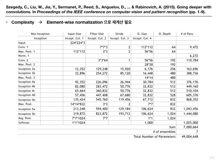 Image classification algorithms picture