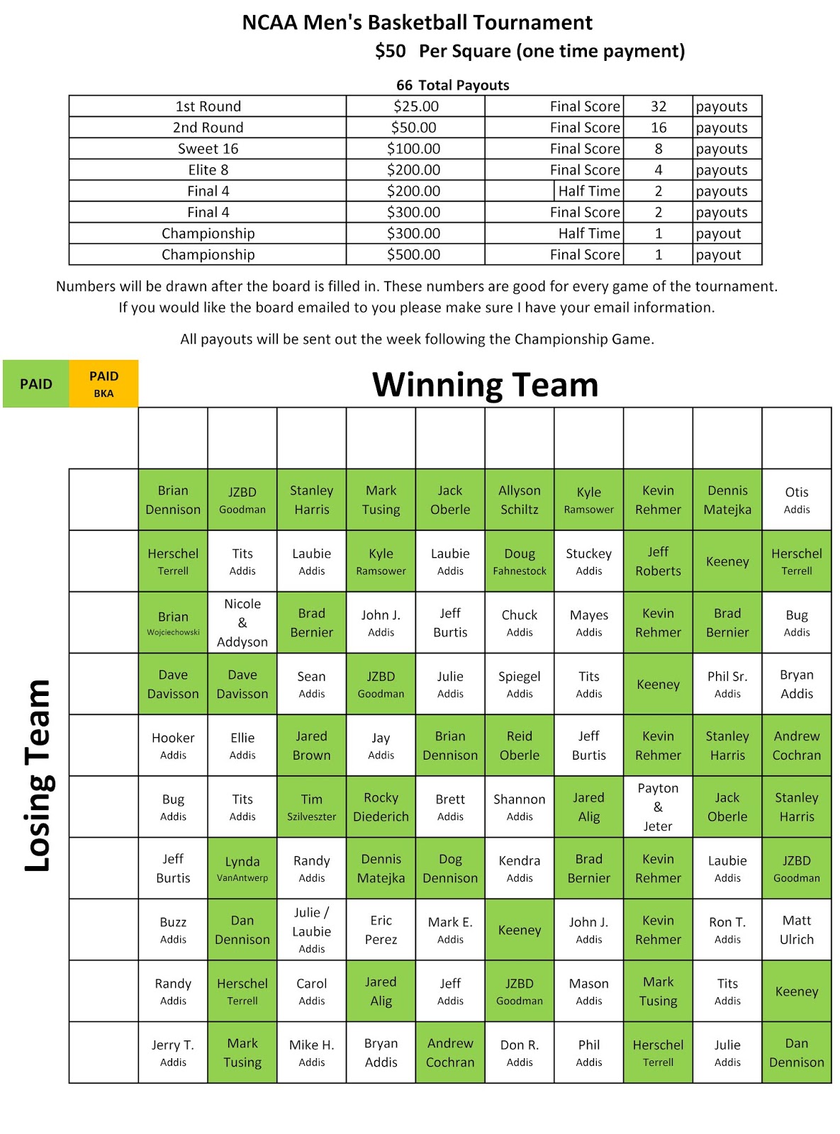 Gambling Pools 2020 NCAA Tournament