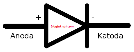Apa Itu Dioda Diode Blog Teknisi