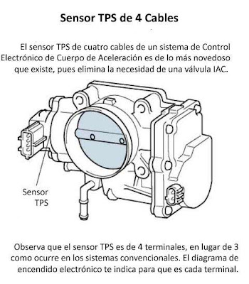 Electronica de Automovil ( Sensores ): Sensor TPS