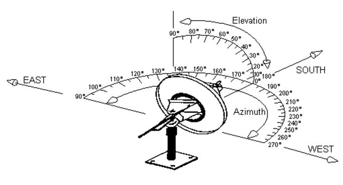 Карта определения направления спутниковой антенны на спутник