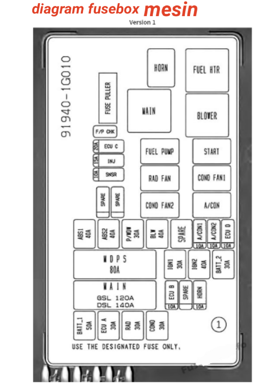 letak sekring dan relay KIA RIO 2006-2011