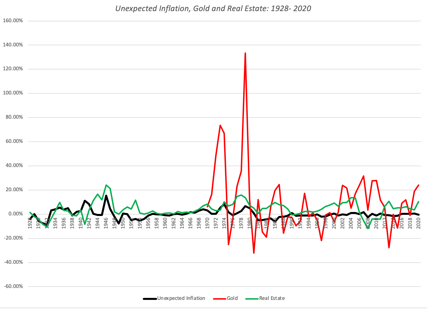Inflation and Investing: False Alarm Or Fair Warning? 12 RealAssets%2526Inflation