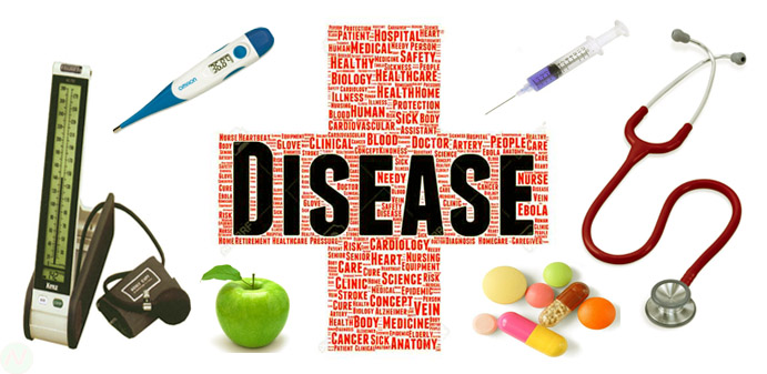 Disease Names | Meaning & Images | Disease Vocabulary - Necessary