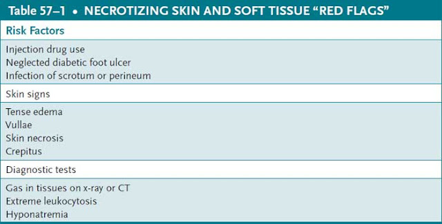 necrotizing skin and soft tissue