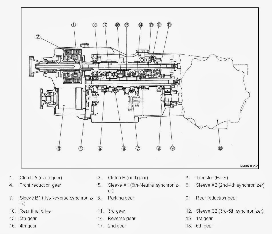 Nissan Skyline GTR ATTESA All Wheel Drive System Transfercase FX35 and