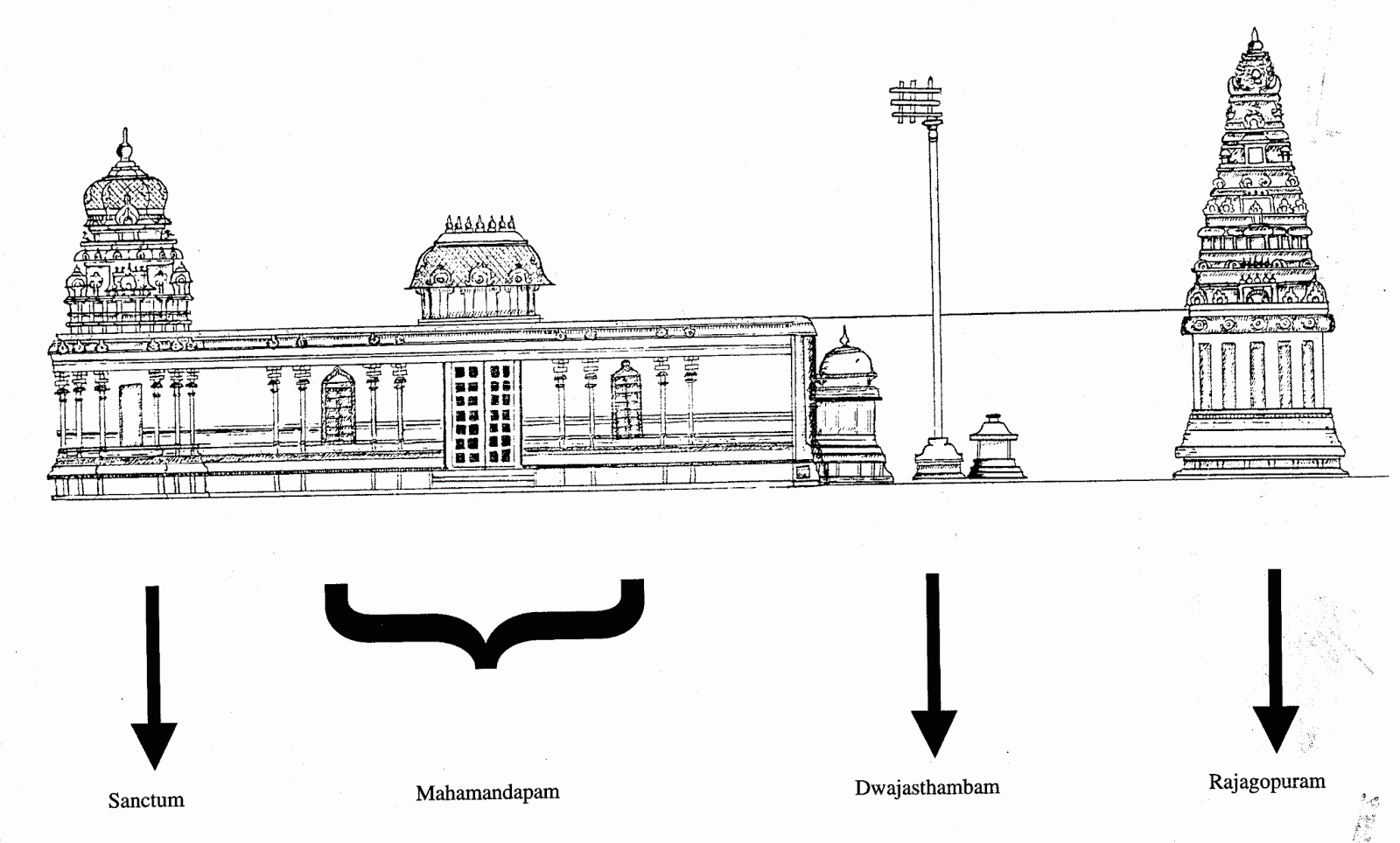Gateway or gopuram of the Sarangapani Temple Kumbakonam  RIBA pix
