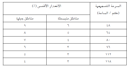 السرعة القصوى للمركبات الصغيرة داخل حدود المدينه