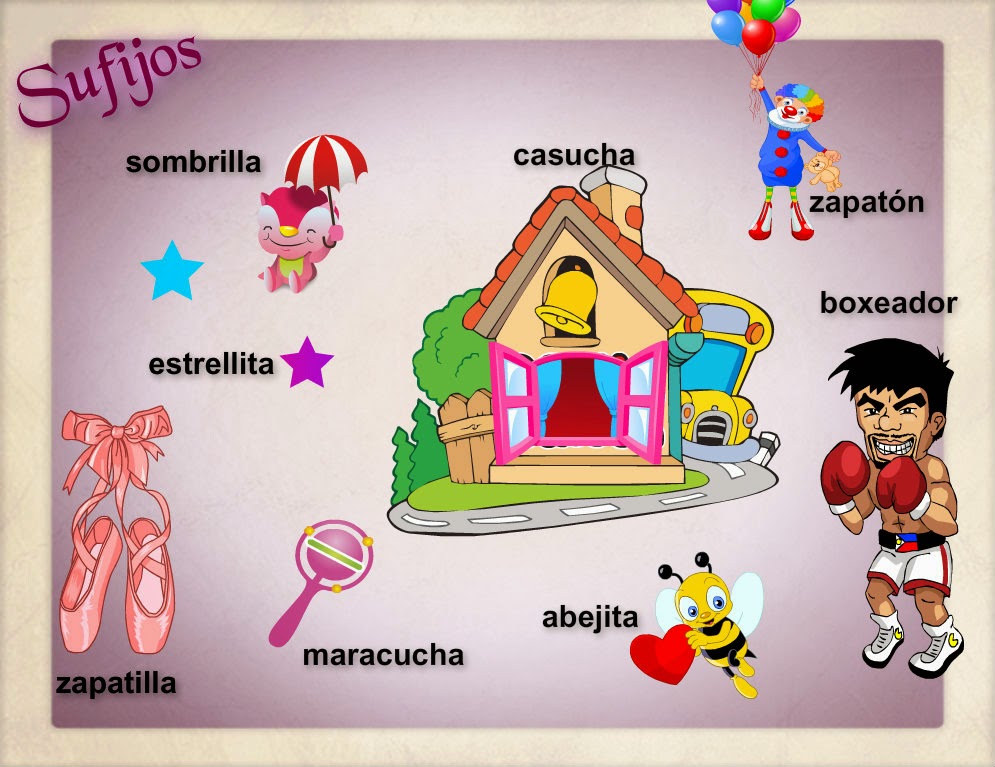 Estructura de una palabra Sufijos