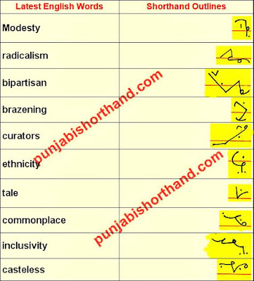 english-shorthand-outlines-10-november-2020