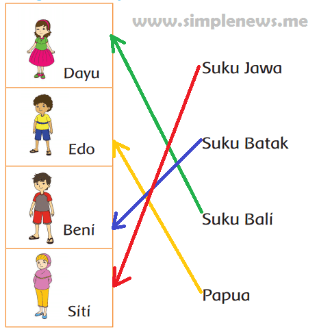 Download Kunci Jawaban Tema 2 Kelas 4 Hal 137 Images