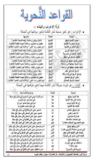 مذكرة ابن عاصم في اللغة العربية للصف الثاني الاعدادي الترم الاول 2020