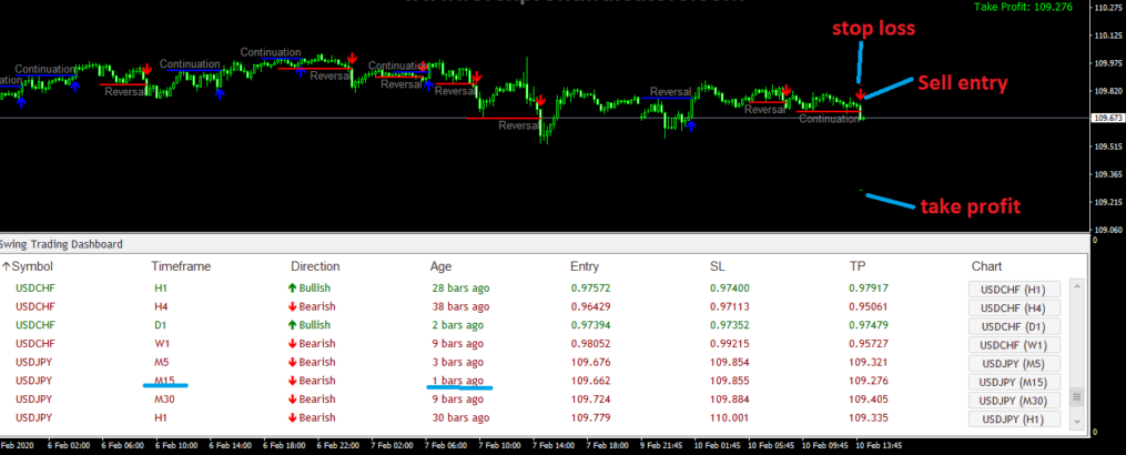Forex arrow indicators
