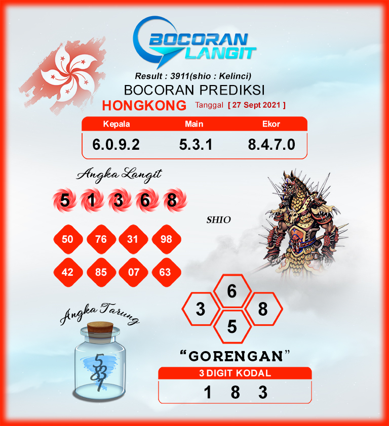 Syair Togel88 Hk 27 September 2021 Kode Syair Togel Syair Togel88 Hk 27 September 2021 Kode Syair Togel