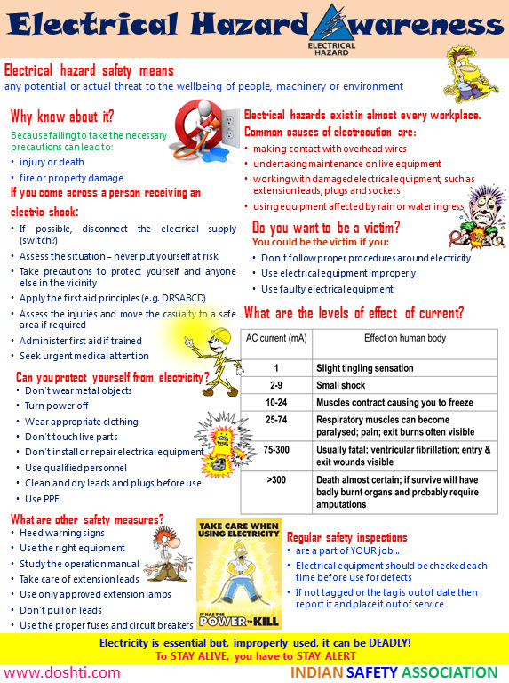 Fire fighting system for building Electrical hazards safety talk