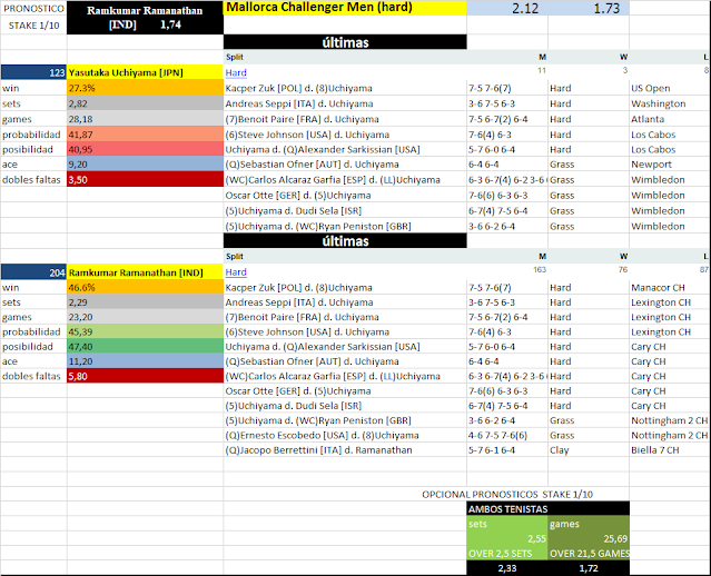 Foro apuestas deportivas tenis