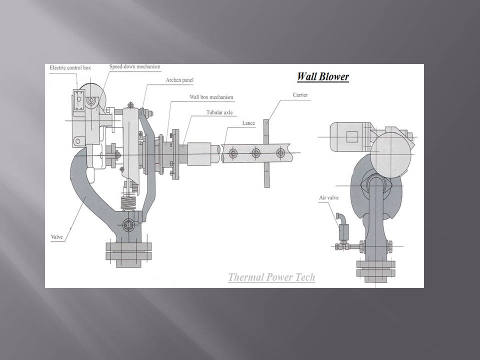 Basic soot Blower and Sootblower types Thermal Power Tech