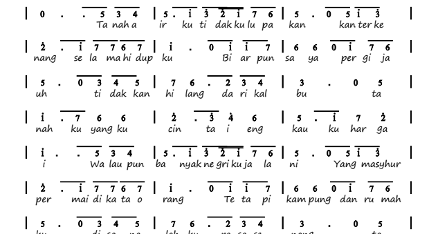 Lirik Lagu Tanah Airku Dan Not Angkanya Koleksi Not Angka