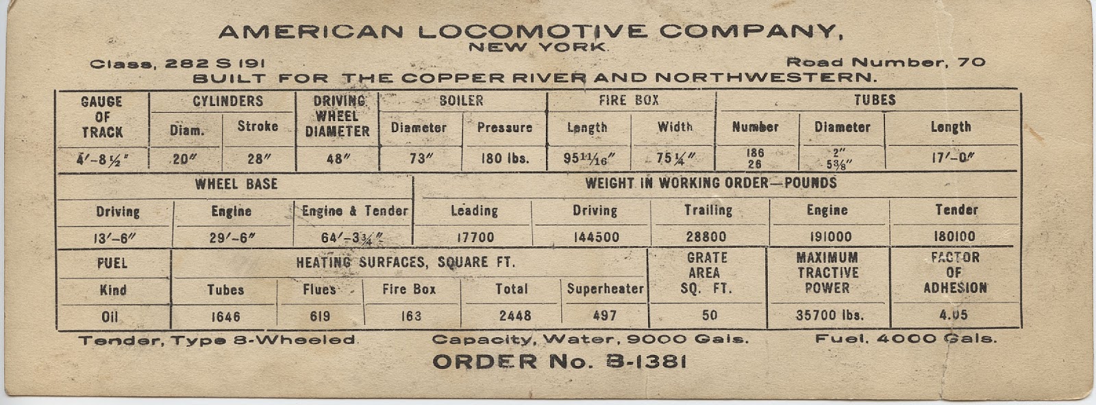Copper River & Northwestern 2-8-2 #74