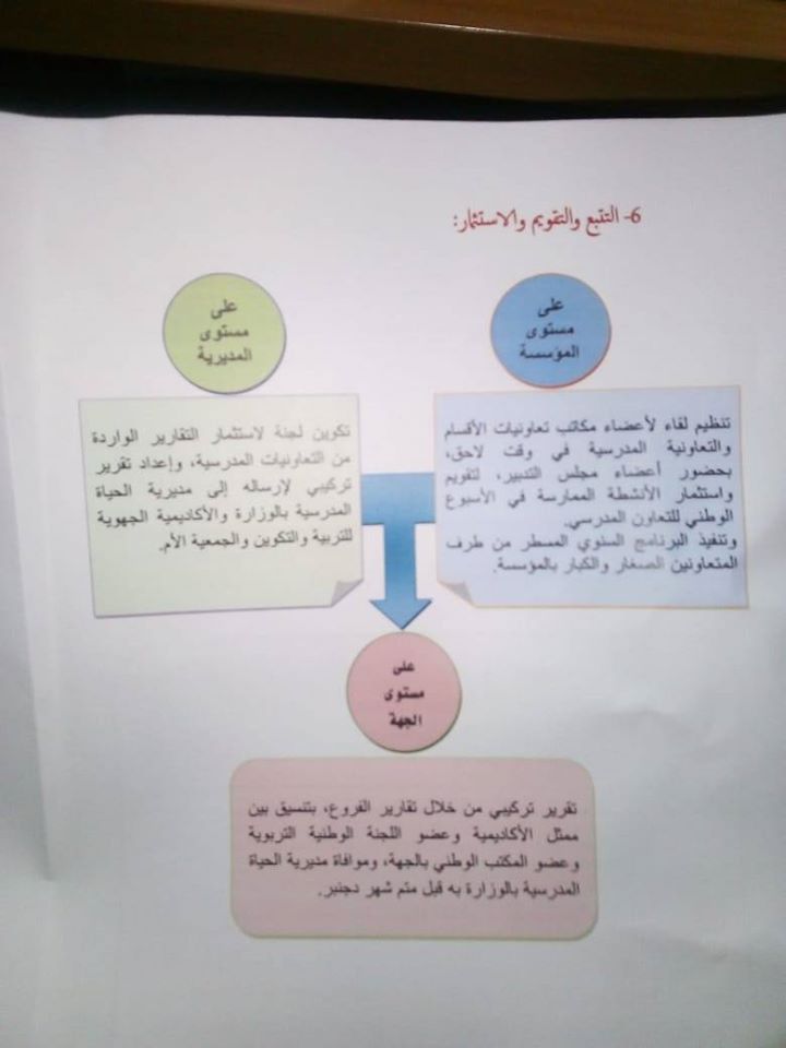 بطاقة الأسبوع الوطني للتعاون المدرسي 2019 2020 موقع الأساتذة والتلاميذ للتعليم عن بعد