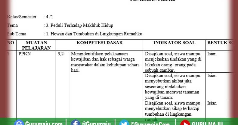Kisi Kisi Soal Uh Ph Kelas 4 Tema 3 K13 Revisi Tahun 2019 Guru Maju