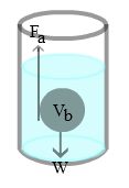 hukum archimedes