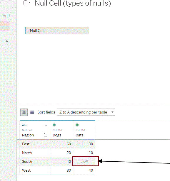 Not all NULLS are created equal