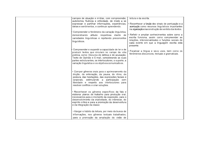 BNCC LÃNGUA PORTUGUESA 1º AO 5º ANO - 2021 PROPOSTA%2BCURRICULAR%2BL%25C3%258DNGUA%2BPORTUGUESA%2B1%25C2%25BA%2BAO%2B5%25C2%25BA%2BANO page 0107