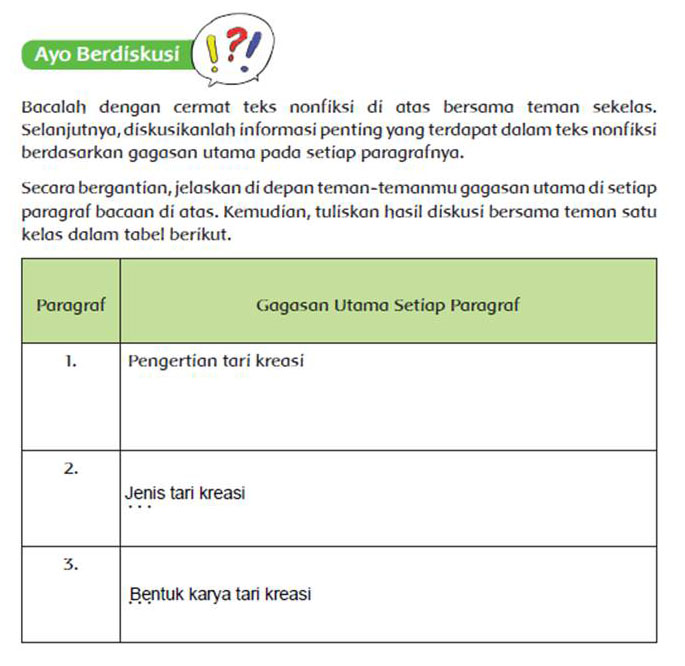 Ragam Tarian Di Indonesia Ciri Kanak Pubertas Kelas 6 Tema 6 Halaman 53 57