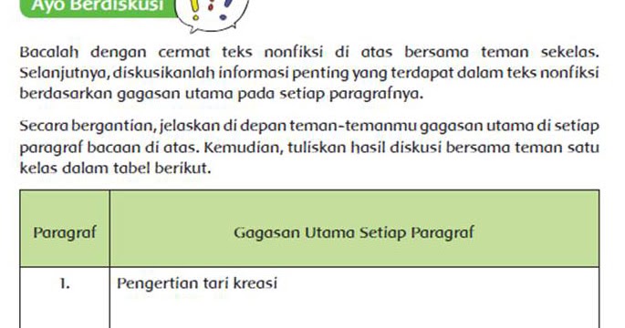 Ragam Tarian Di Indonesia Ciri Kanak Pubertas Kelas 6 Tema 6 Halaman 53 57