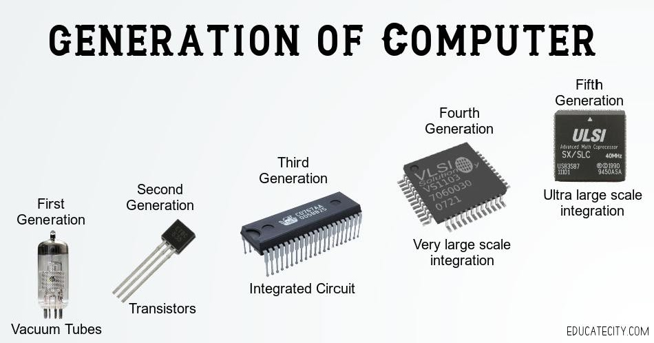 Ventilere Mold dybt Generation of Computers