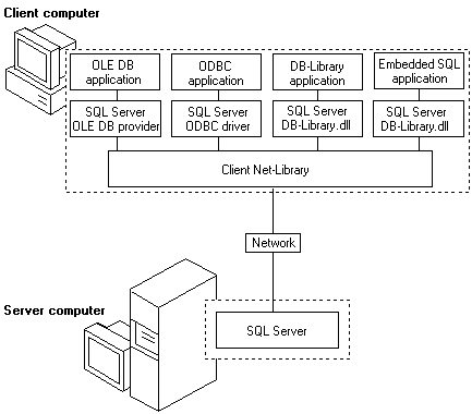 Sql server client - stashokero
