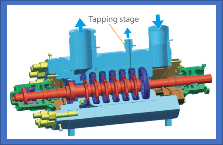 Feed Water Pump