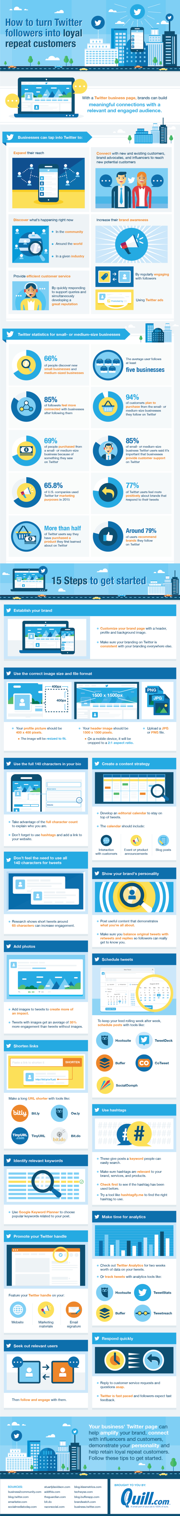 How to Turn Twitter Followers into Loyal Repeat Customers - #infographic