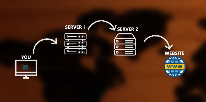 doble vpn no funciona