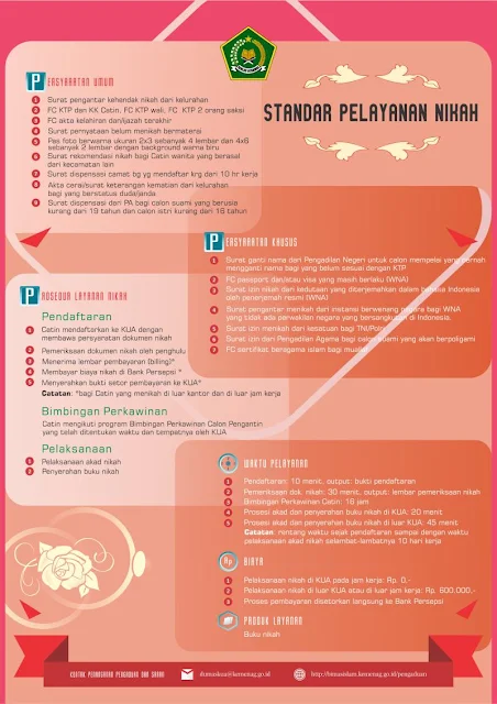 Persyaratan Umum Pendaftaran Menikah di KUA