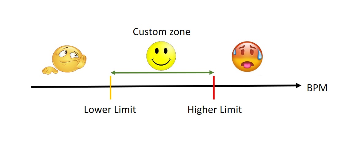 Pulse Rate Monitor: Working Principle