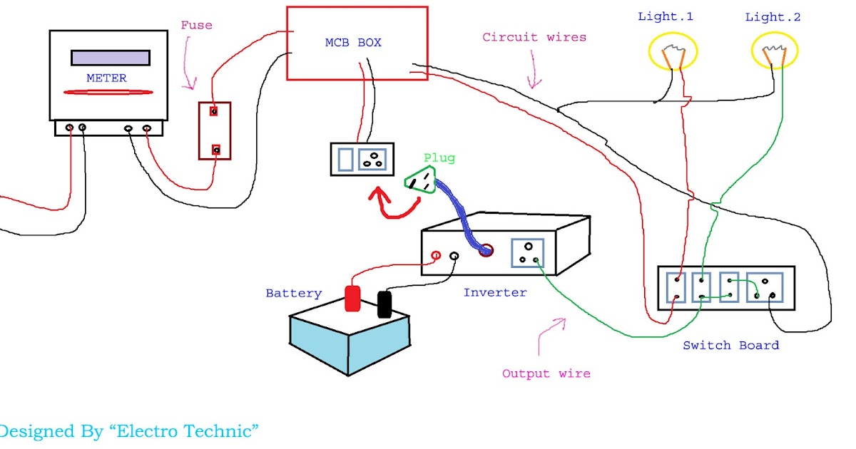 Inverter क प र पर Wiring Connection ह द म