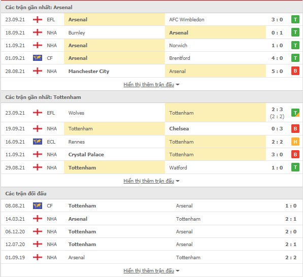 [Image: thong-ke-Arsenal-Tottenham-26-9.PNG]