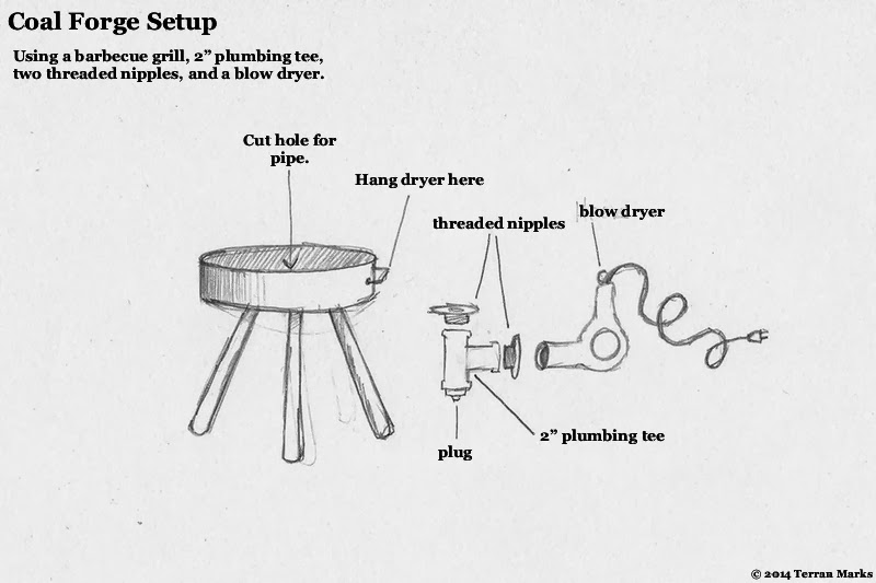 Diy Blacksmithing How To Build A Forge