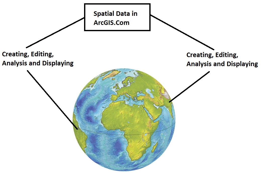 GIS Technology GIS Data Sharing Dengan ArcGIS Online