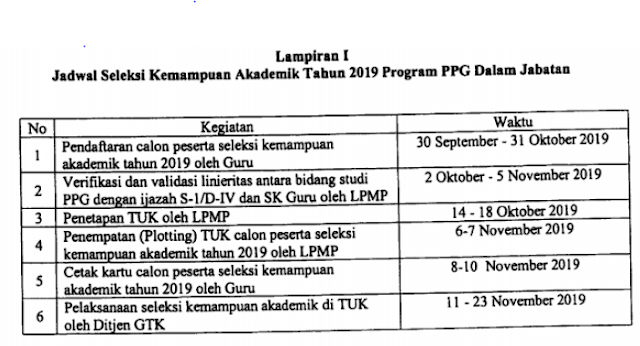 Download Pengumuman Tentang Perpanjangan Waktu Pendaftaran Seleksi Akademik PPG Dalam Jabatan Tahun 2019/2020 I Diperpanjang  Sampai Tanggal 31 Oktober 2019