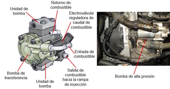 Blog Mecánicos: enero 2016