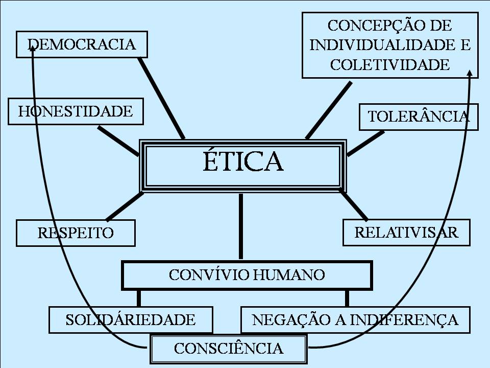 Ética A ÉTICA NA HISTÓRIA DA EDUCAÇÃO FÍSICA
