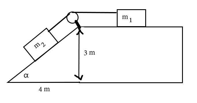 Gaya Gesek Pengertian, Rumus dan Contoh Soal