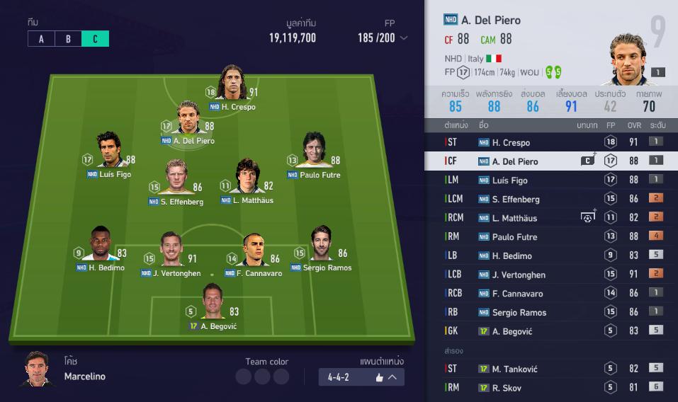 Tactic FIFA4 Online FIFA 4 Manager Mode !!! 442 Strong Character