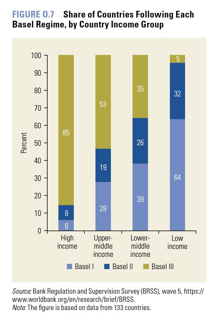Disciplined Systematic Global Macro Views Bank regulation getting