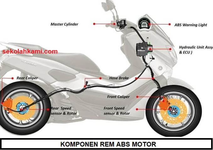 Komponen Rem Abs Motor 7 Komponen Dan Pembahasannya Sekolah Kami