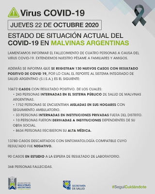 Malvinas Argentinas con cuatro muertes y 130 nuevos casos el jueves. 001